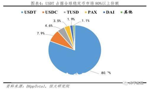 如何使用Tokenim钱包购买矿工费：一步步指南